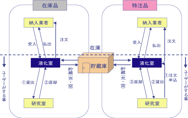 プロセスマップ