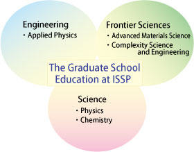 Advancing physics materials coursework help