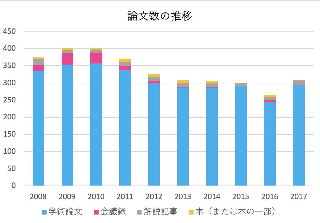 物性研論文数