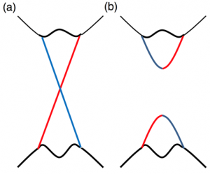 fig1