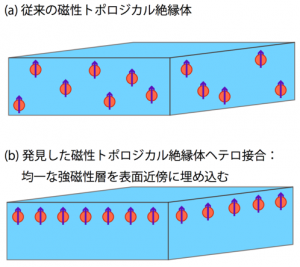 fig2