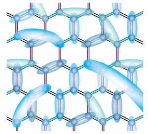 図2: ランダムシングレットの概念図。Zn(hfac)2(AxB1-x)結晶中の乱れを持つハニカム格子上で、青丸のスピンがランダムなパターンでペアを組み、非磁性の量子状態を形成している。