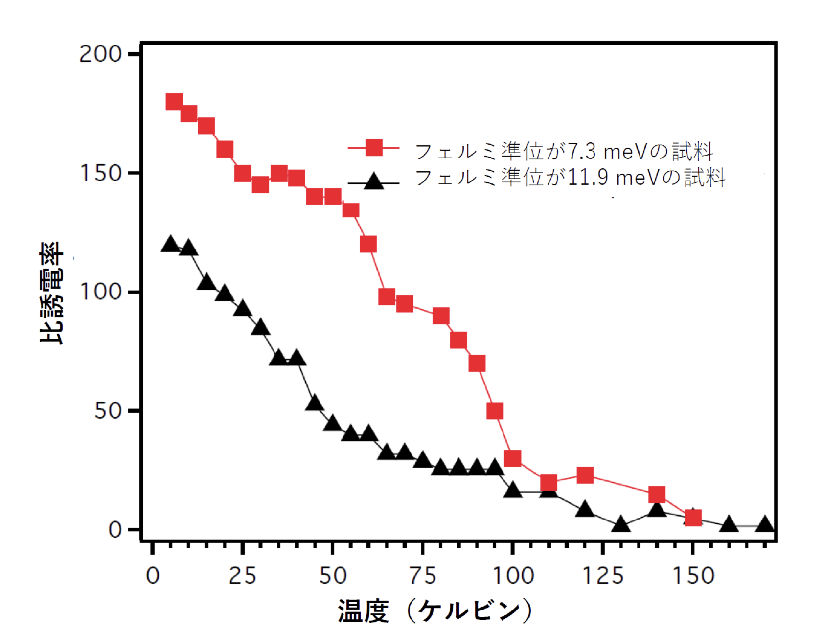 非常に強い電子間の相互作用を持つゼロギャップ半導体を発見 物性研究所