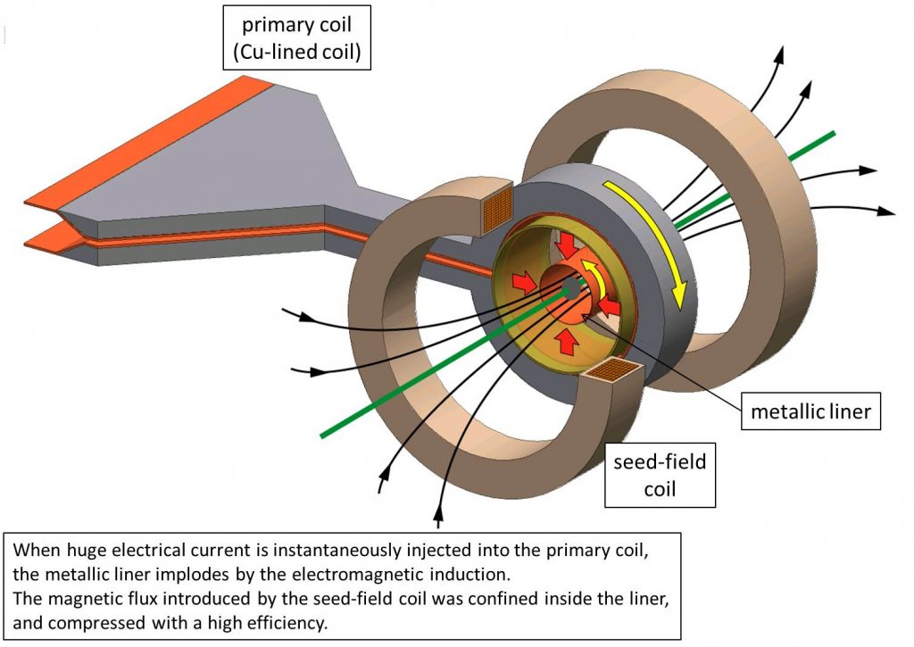 fig.1