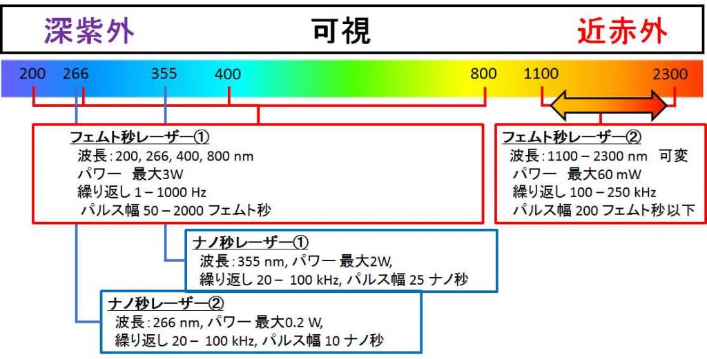 fig1