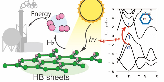 Figure 1. Hydrogen boride nanosheets