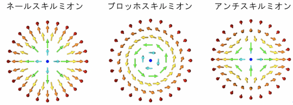 図1 スキルミオンの模式図