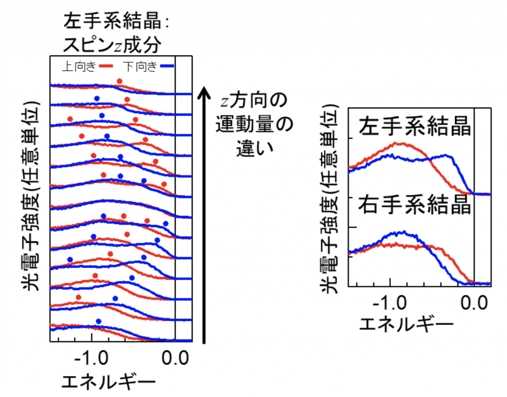 fig2