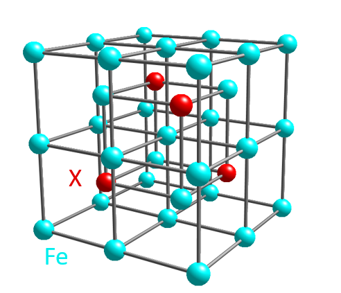図５　Fe3X (X = Ga, Al)の結晶構造。