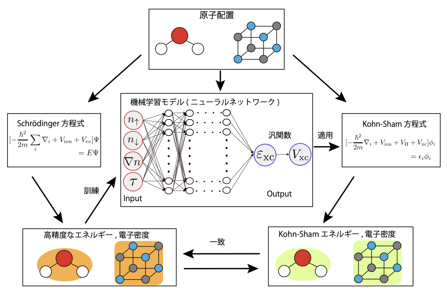 図1: 手法の概略図