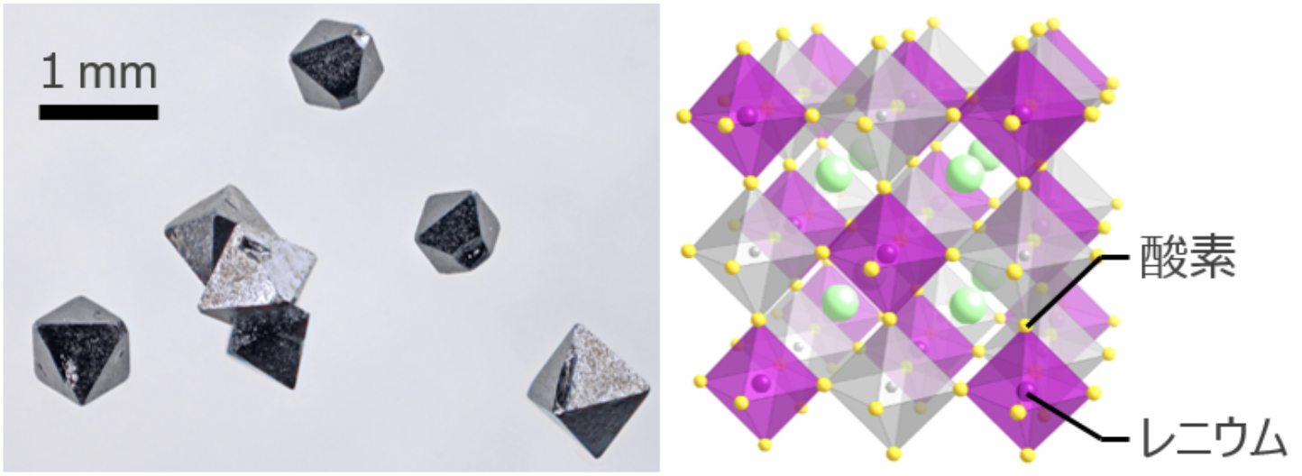 図１.　研究に用いたレニウムを含む化合物Ba2MgReO6の純良な結晶の写真（左）と結晶の構造（右）。