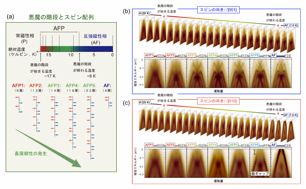 fig2