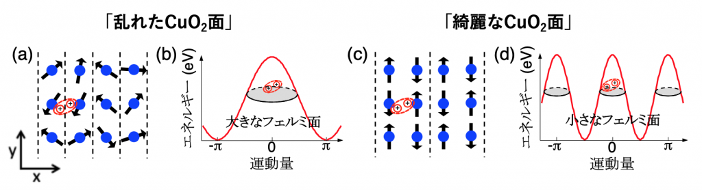 fig2