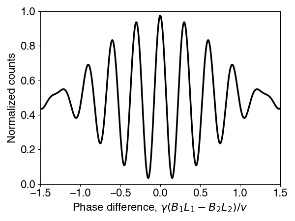 spin echo signal