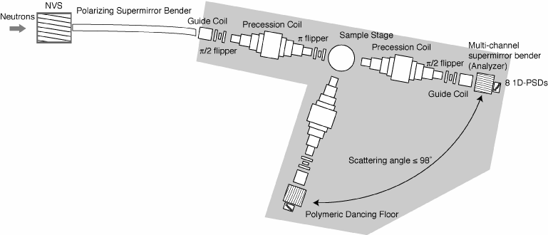 schematic diagram of iNSE