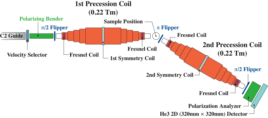 schematic diagram of iNSE in 2010