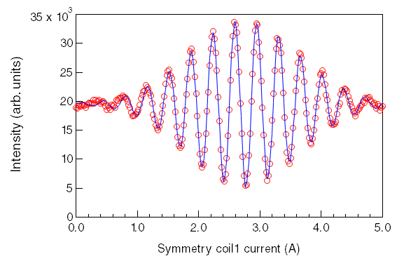 spin echo signal