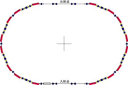 synchrotron