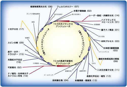 BeamlinesMAP
