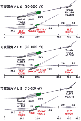 VLS-PGM