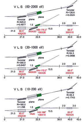 VLS