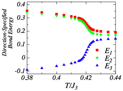 fig2