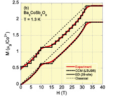 issp spin experimental antiferromagnet realization heisenberg triangular lattice