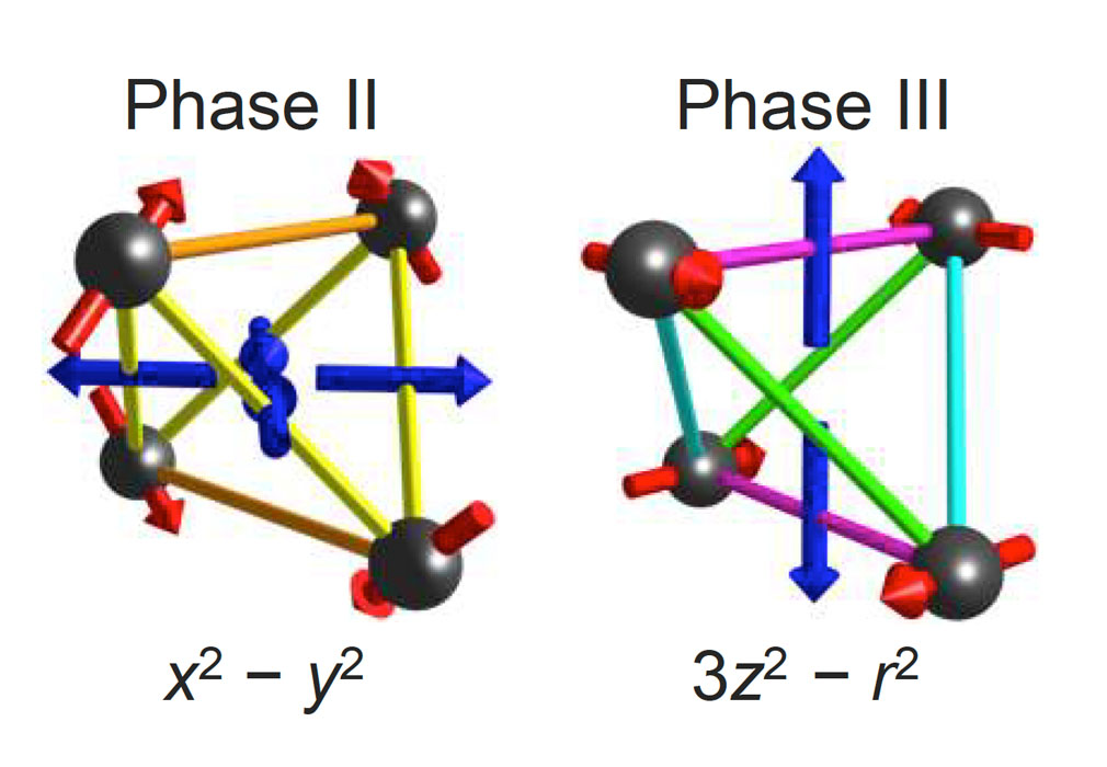 Host lab: Hiroi and Okamoto Groups-1