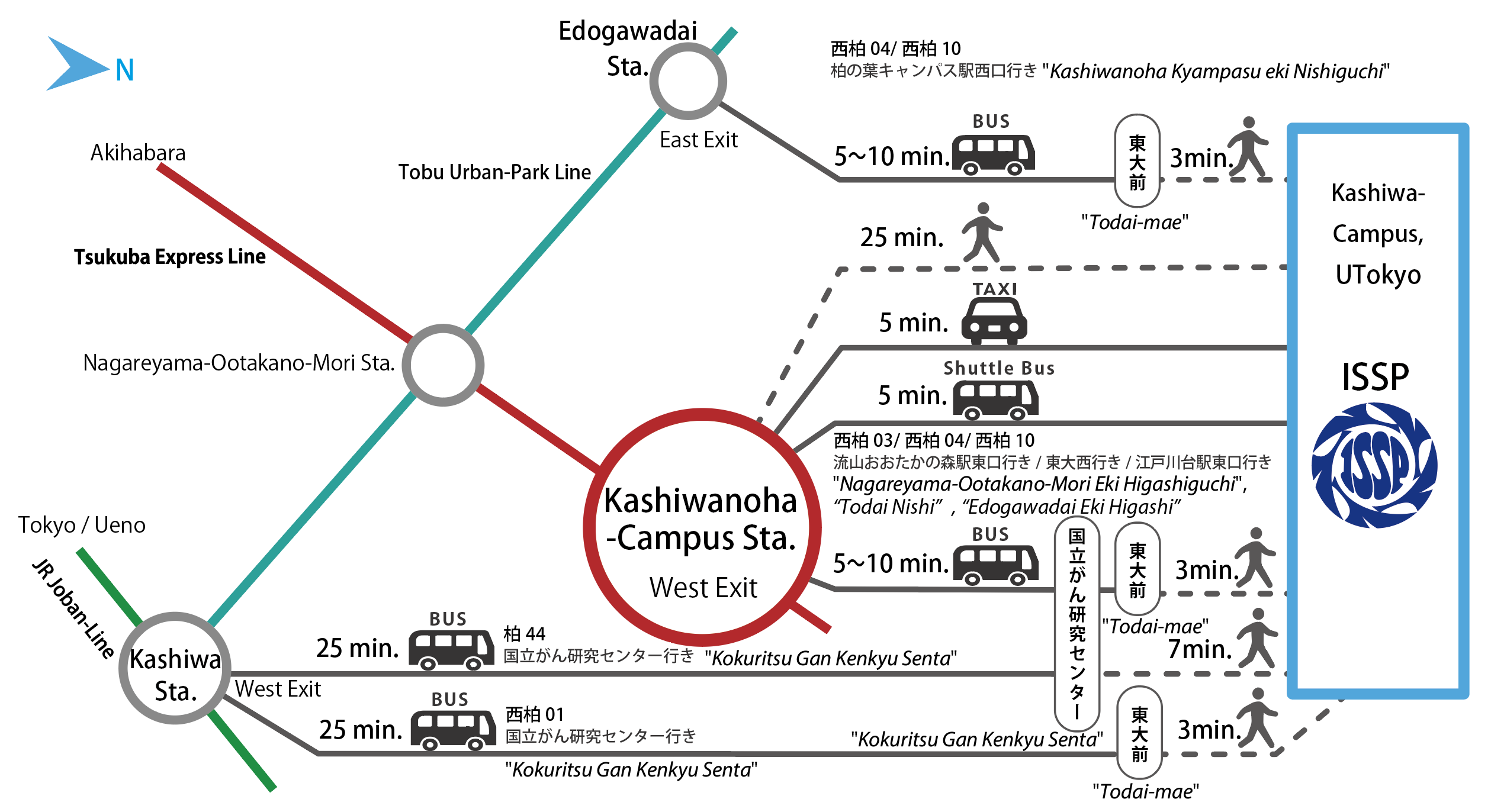 ISSP Access Map