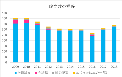 物性研論文数