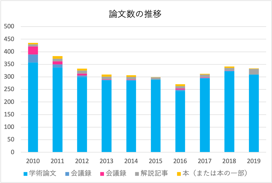物性研論文数