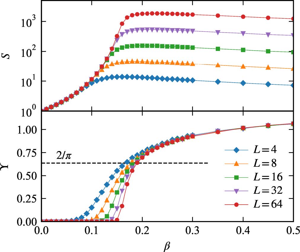 fig2