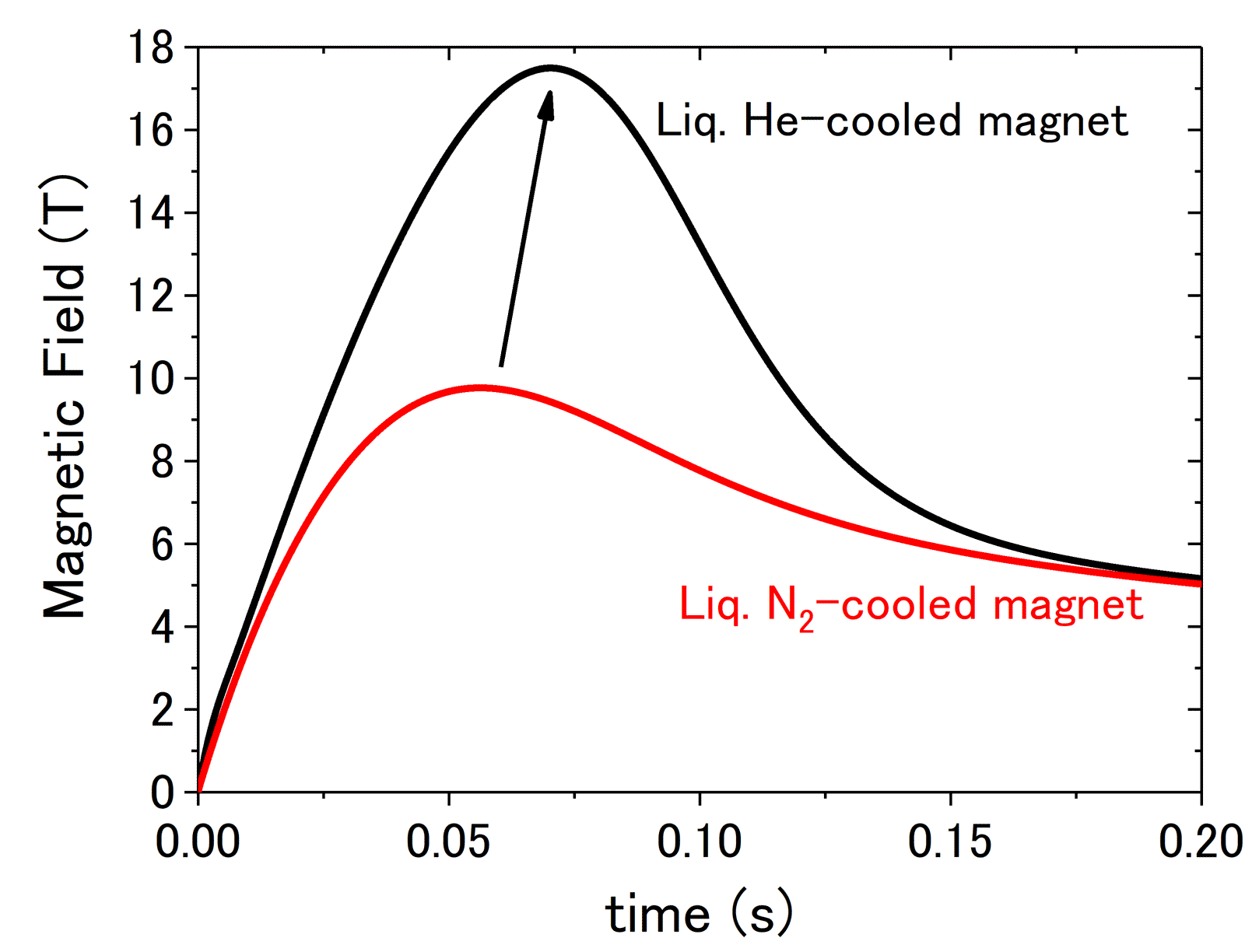 fig2