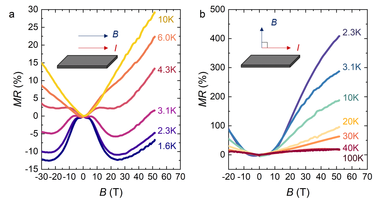 fig1