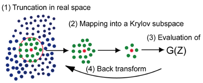 fig1