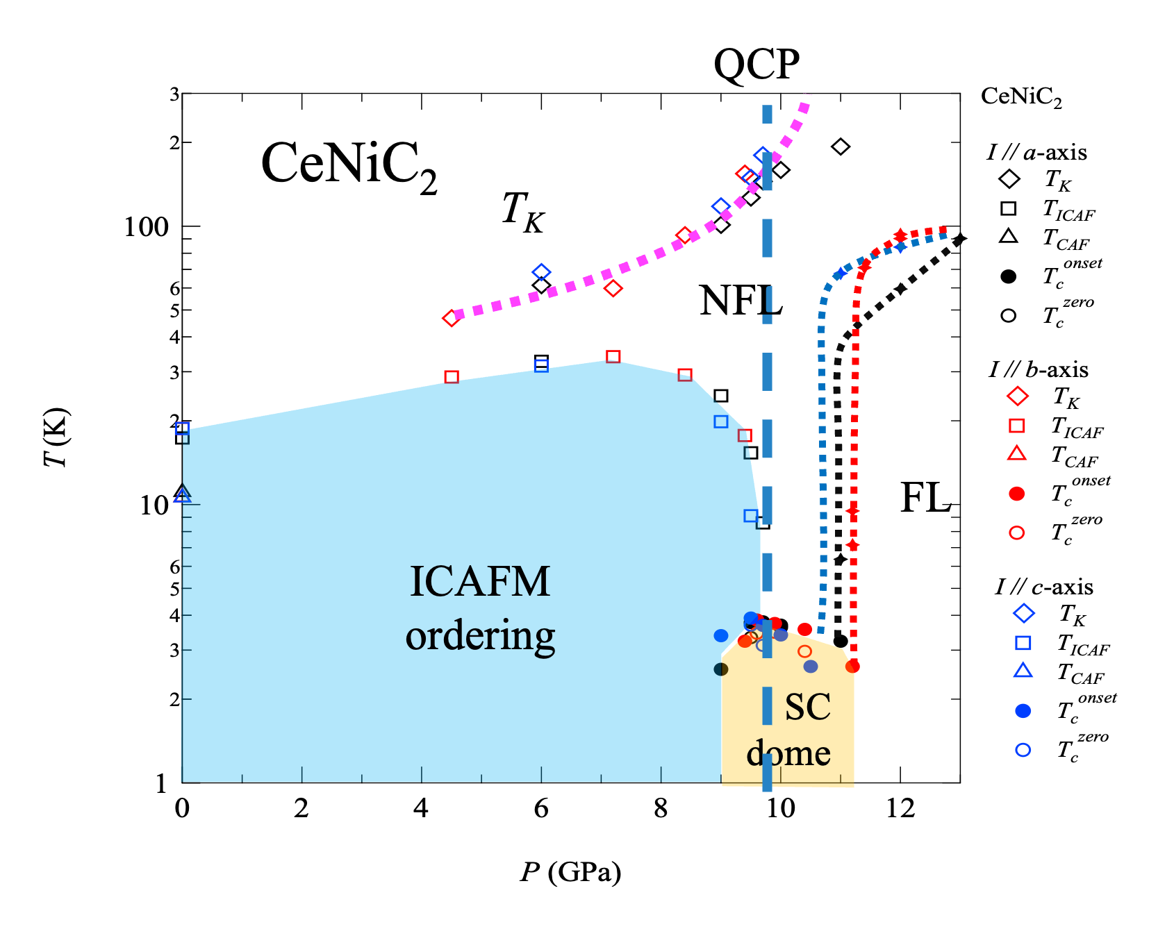 fig2