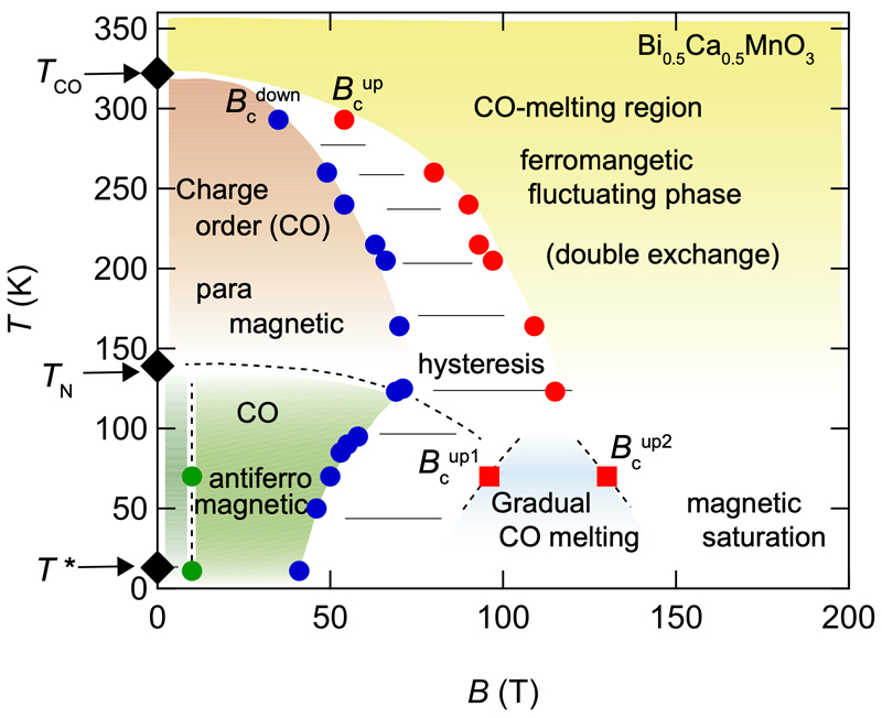 fig2