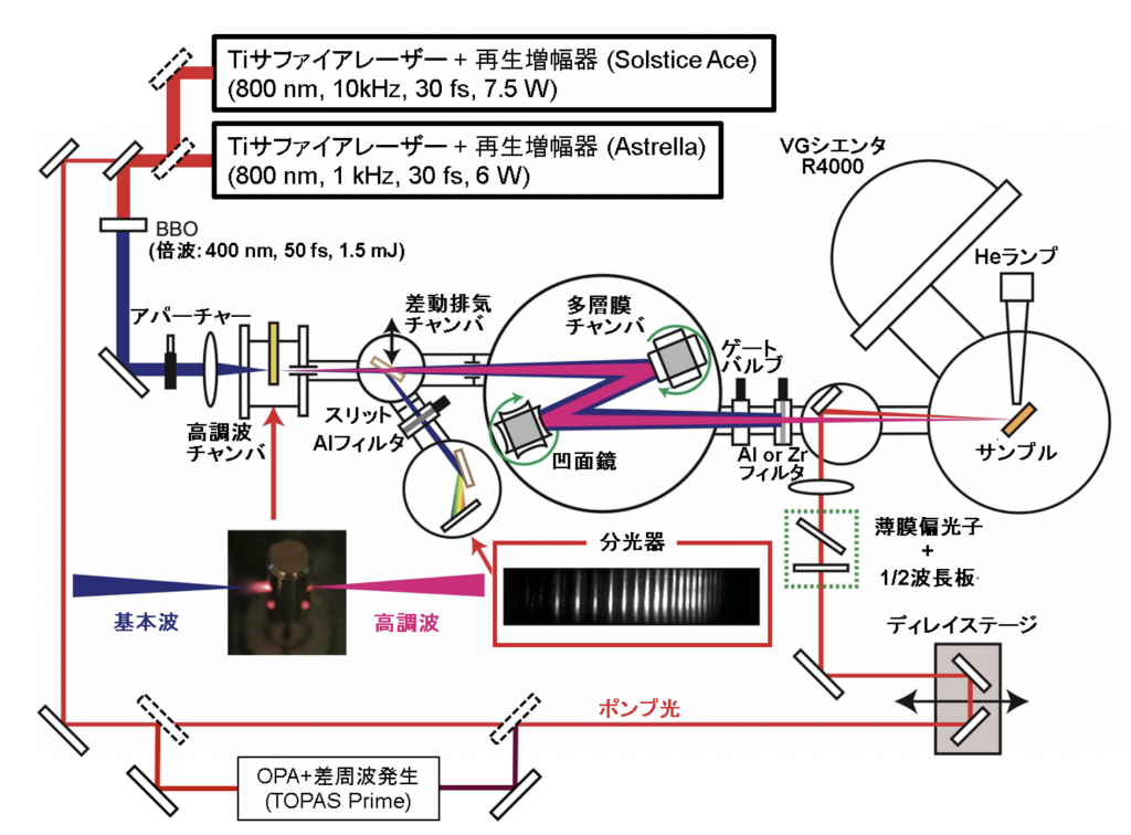 fig2