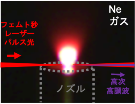 共振器内の集光点に吹き付けたネオン（Ne）ガスからの発光