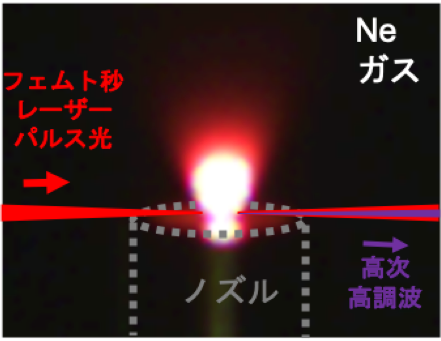 共振器内の集光点に吹き付けたネオン(Ne)ガスからの発光