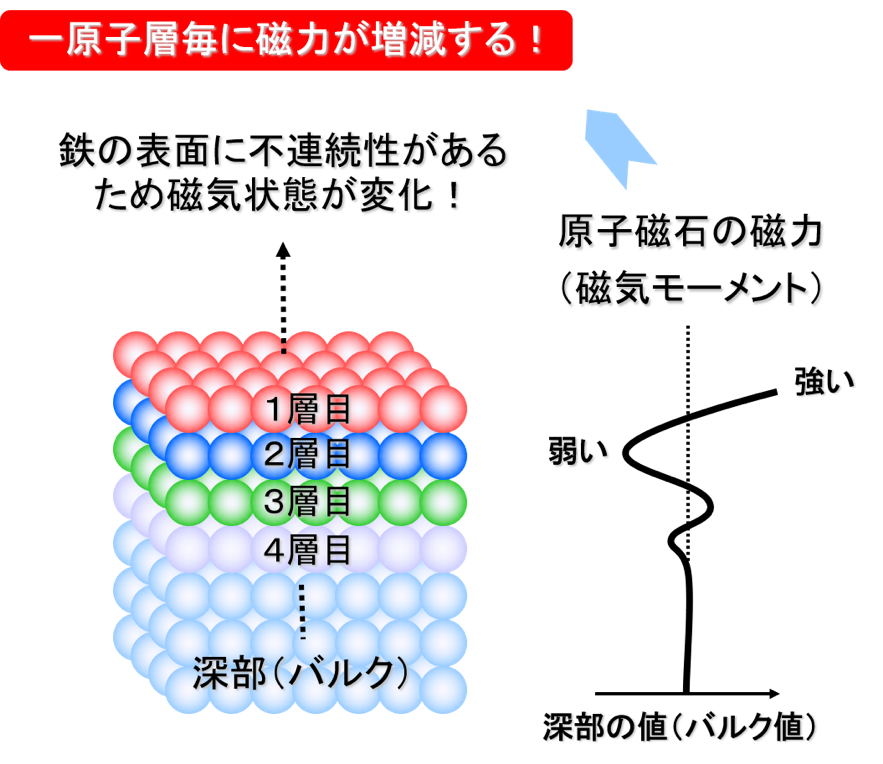 fig6