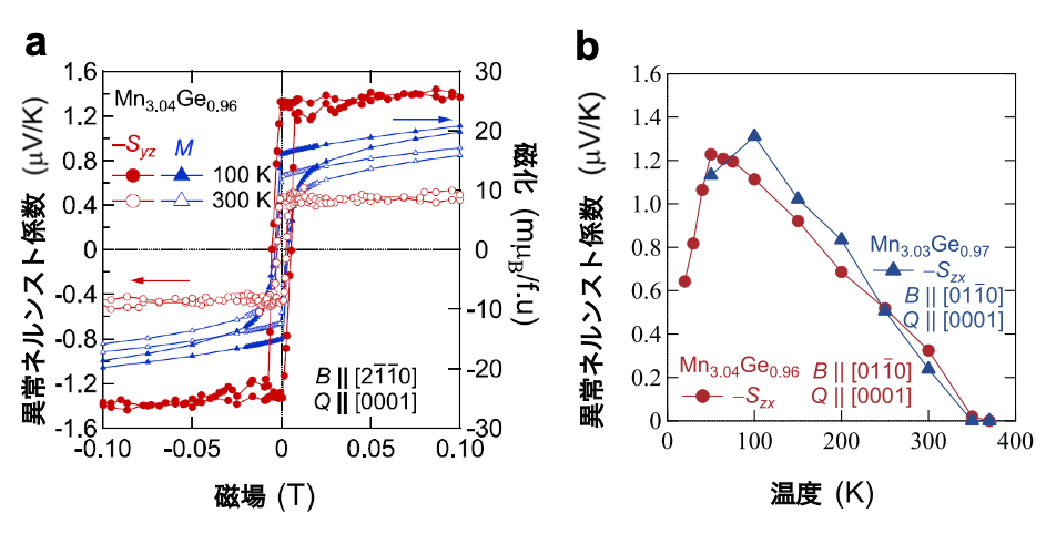 fig2