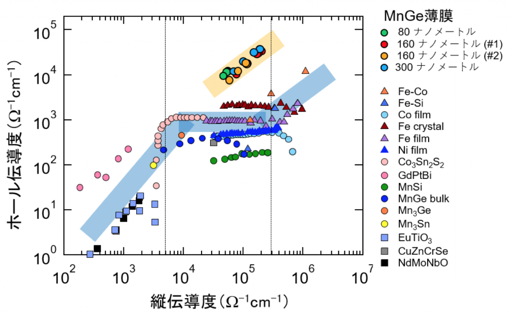 fig3