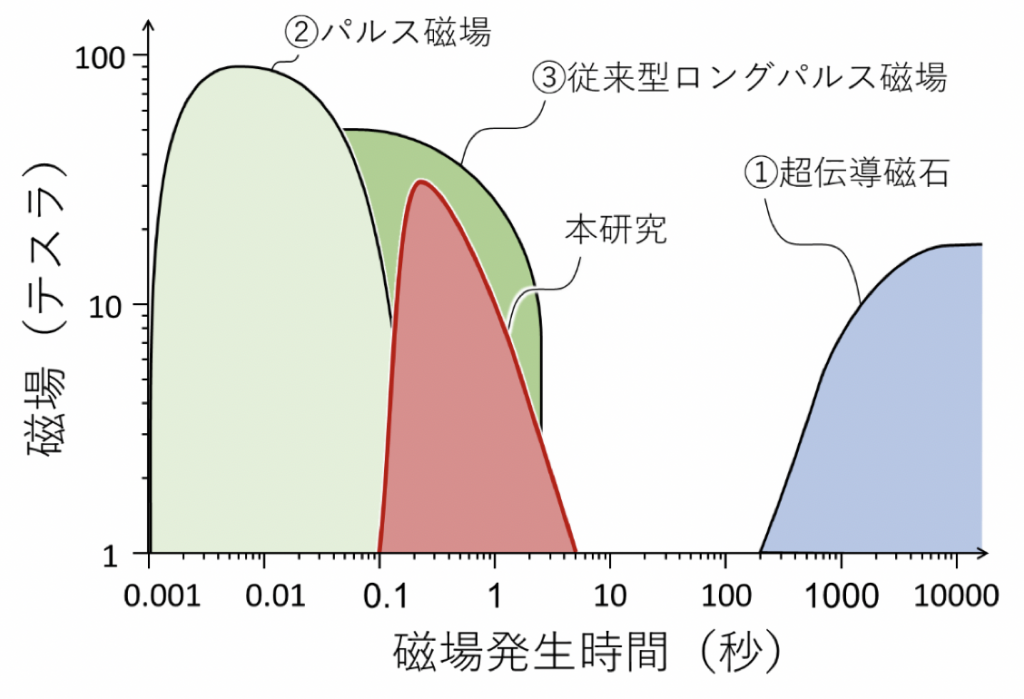 fig1