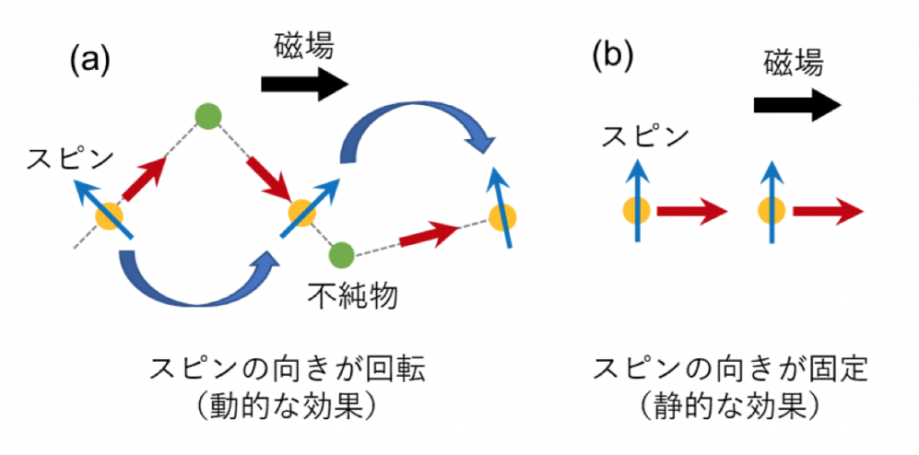 fig1