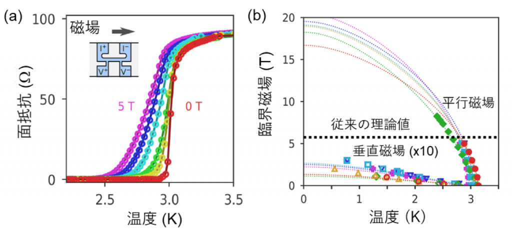 fig2