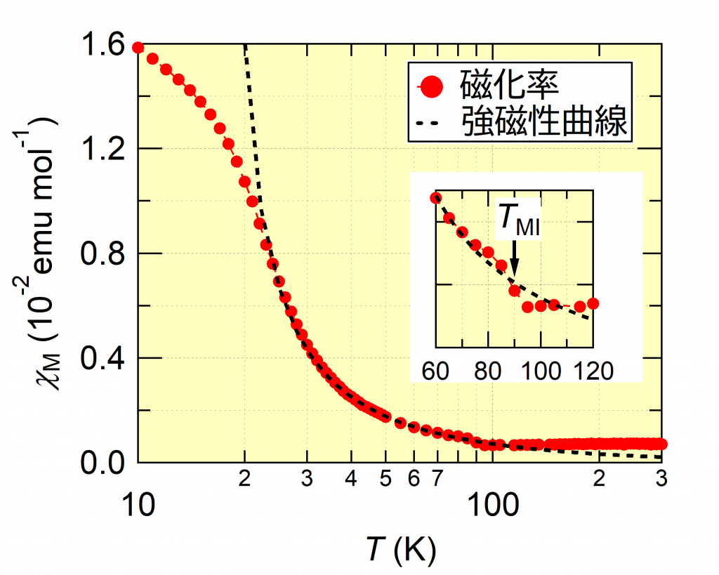 chi_T_ISSP_news