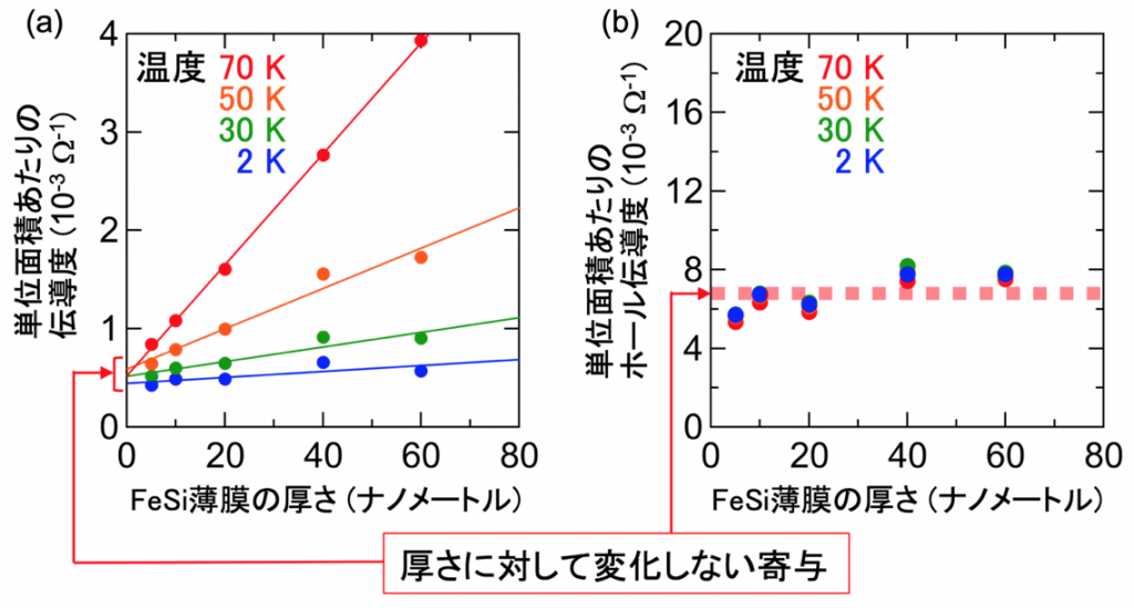 fig1