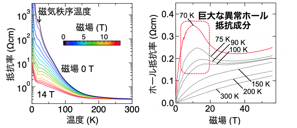 fig2