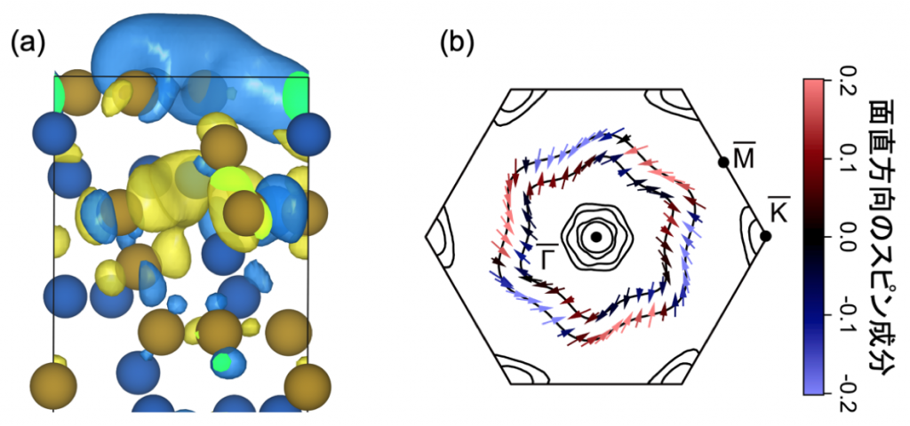 fig3